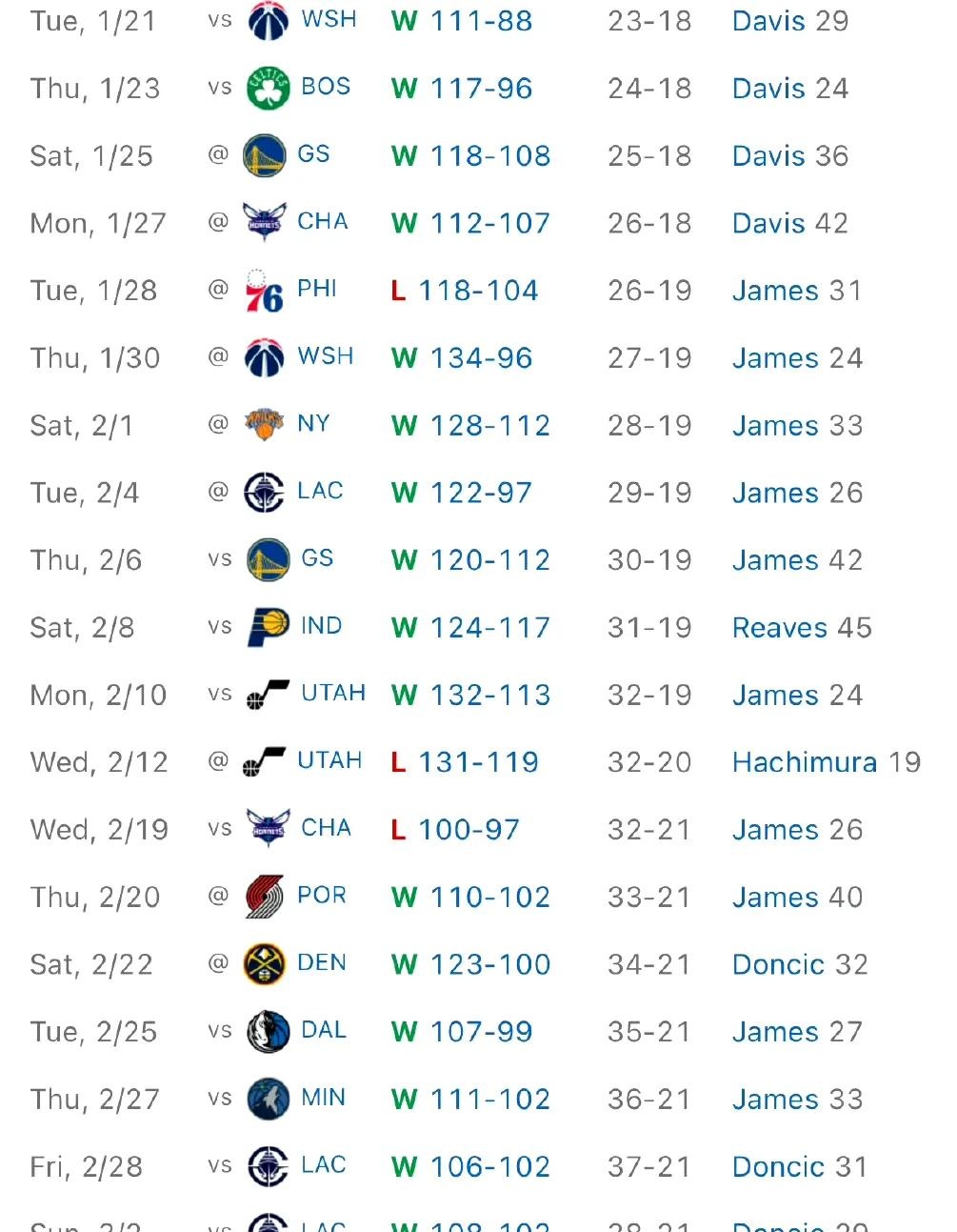 Karsa关键节点精彩发挥，湖人带队取胜！